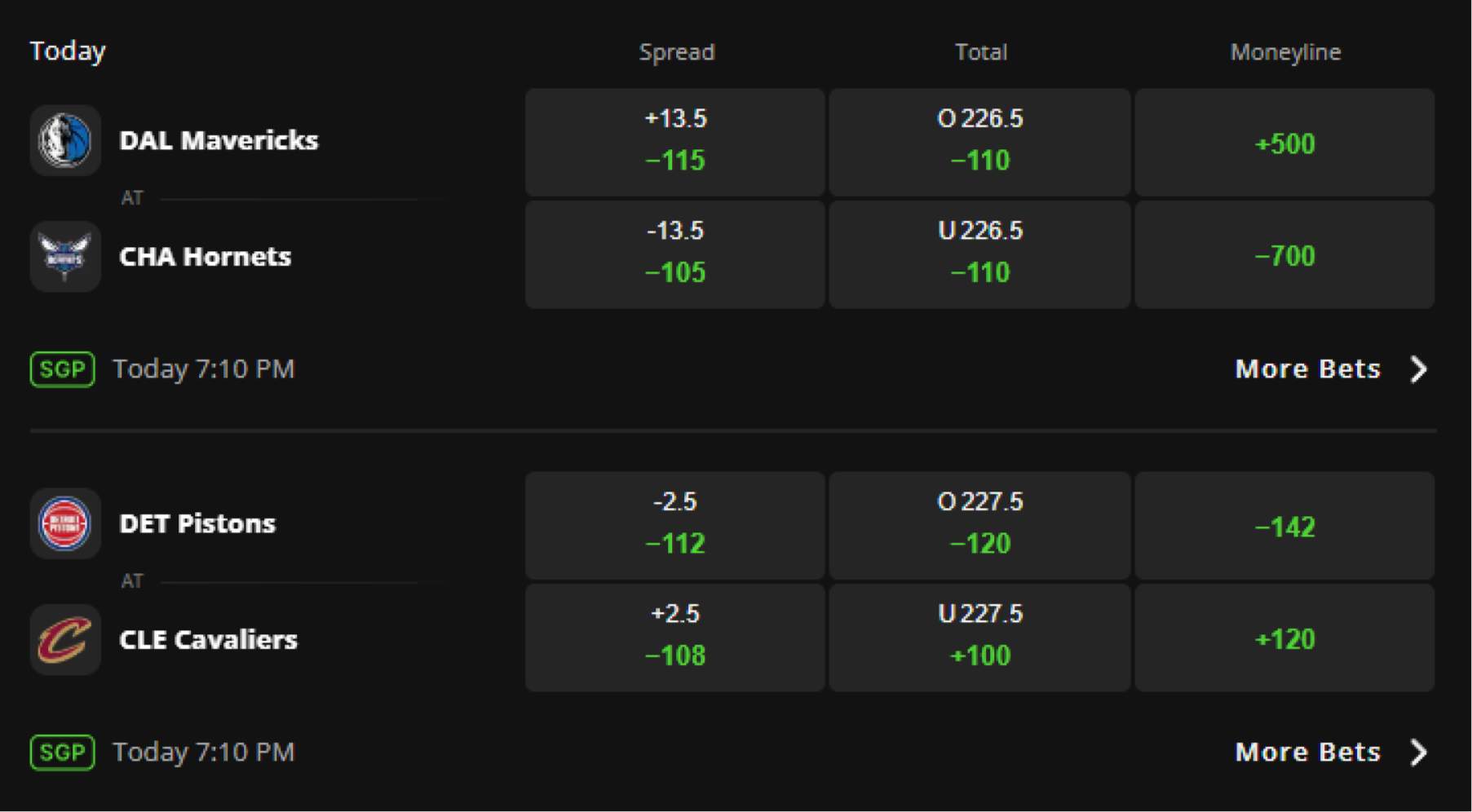 DraftKings odds page